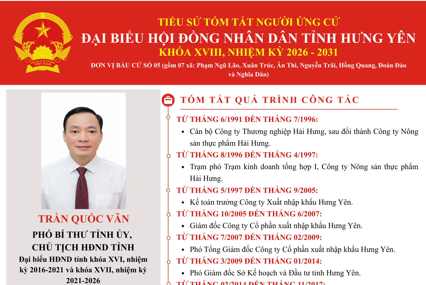Tiểu sử ông Trần Quốc Văn, Phó Bí thư Tỉnh ủy, Chủ tịch HĐND tỉnh ứng cử đại biểu Hội đồng nhân tỉnh Hưng Yên khóa XVIII, nhiệm kỳ 2026 - 2031 tại Đơn vị bầu cử số 05