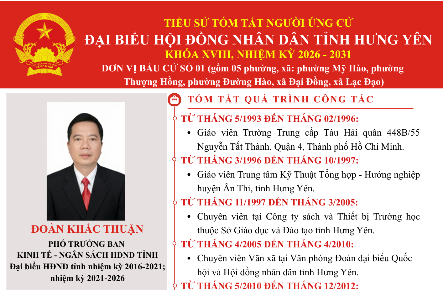 Tiểu sử ông Đoàn Khắc Thuận, Phó Trưởng Ban Kinh tế - Ngân sách HĐND tỉnh ứng cử đại biểu Hội đồng nhân dân tỉnh  khóa XVIII, nhiệm kỳ 2026 - 2031 tại Đơn vị bầu cử số 01