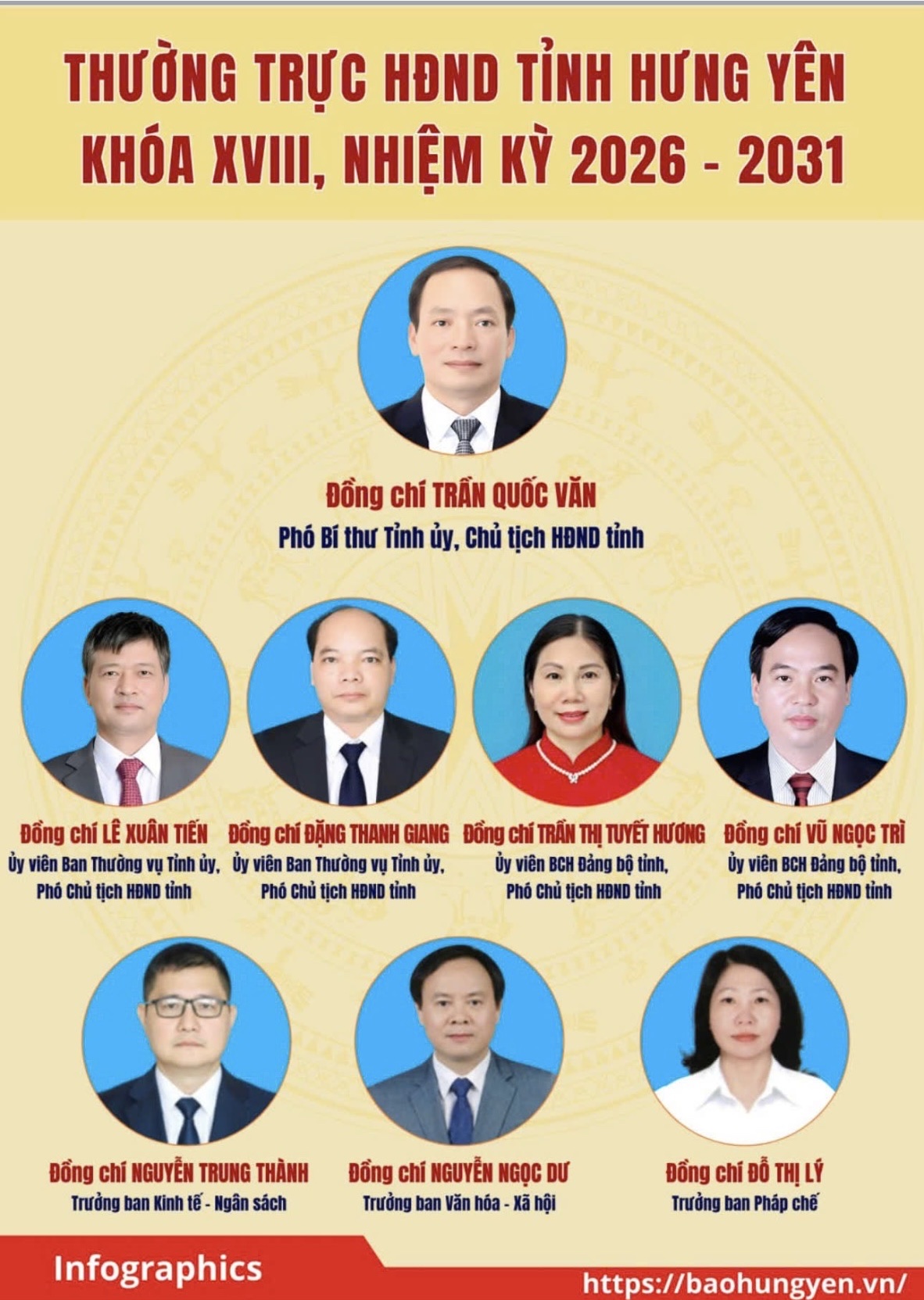Thường trực HĐND tỉnh Hưng Yên khóa XVIII, nhiệm kỳ 2026 - 2031