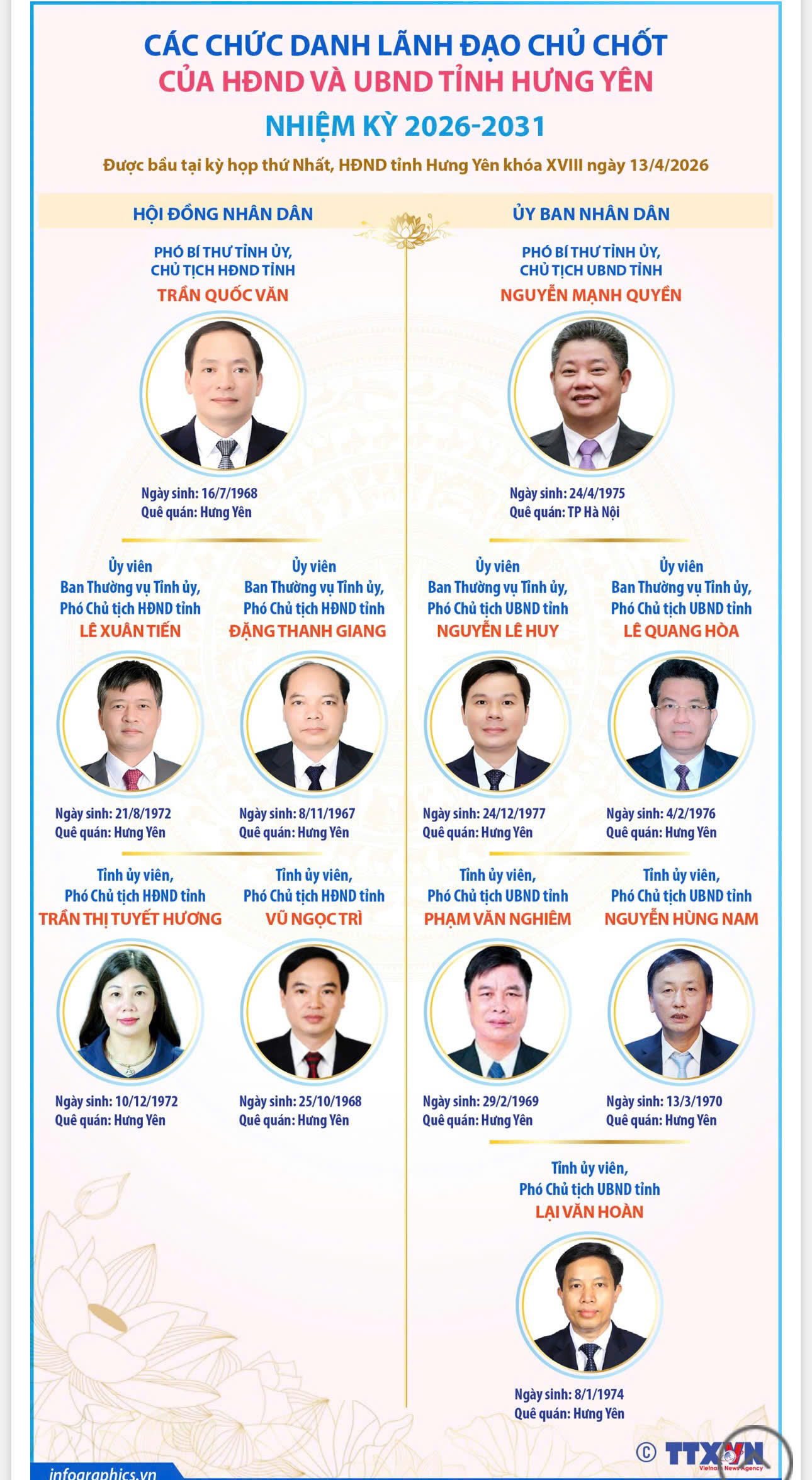 CÁC CHỨC DANH LÃNH ĐẠO CHỦ CHỐT CỦA  HỘI ĐỒNG NHÂN DÂN VÀ ỦY BAN NHÂN DÂN TỈNH HƯNG YÊN NHIỆM KỲ 2026-2031