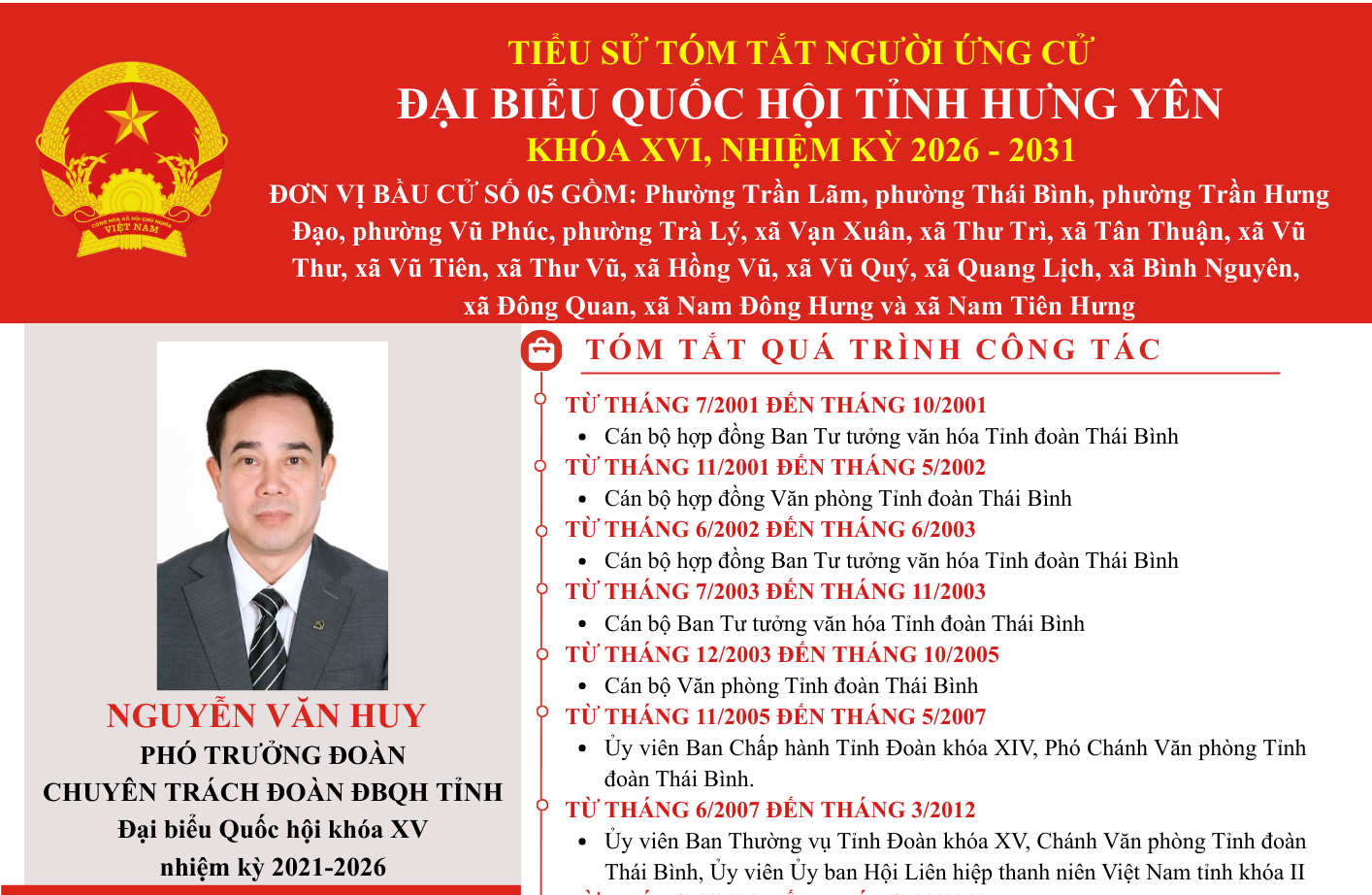 Tiểu sử ông Nguyễn Văn Huy, Phó Trưởng Đoàn chuyên trách Đoàn đại biểu Quốc hội tỉnh ứng cử đại biểu Quốc hội khóa XVI, nhiệm kỳ 2026 – 2031 tại Đơn vị bầu cử số 05