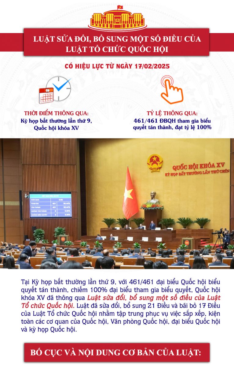 Nội dung trọng tâm của Luật sửa đổi, bổ sung một số điều của Luật Tổ chức Quốc hội