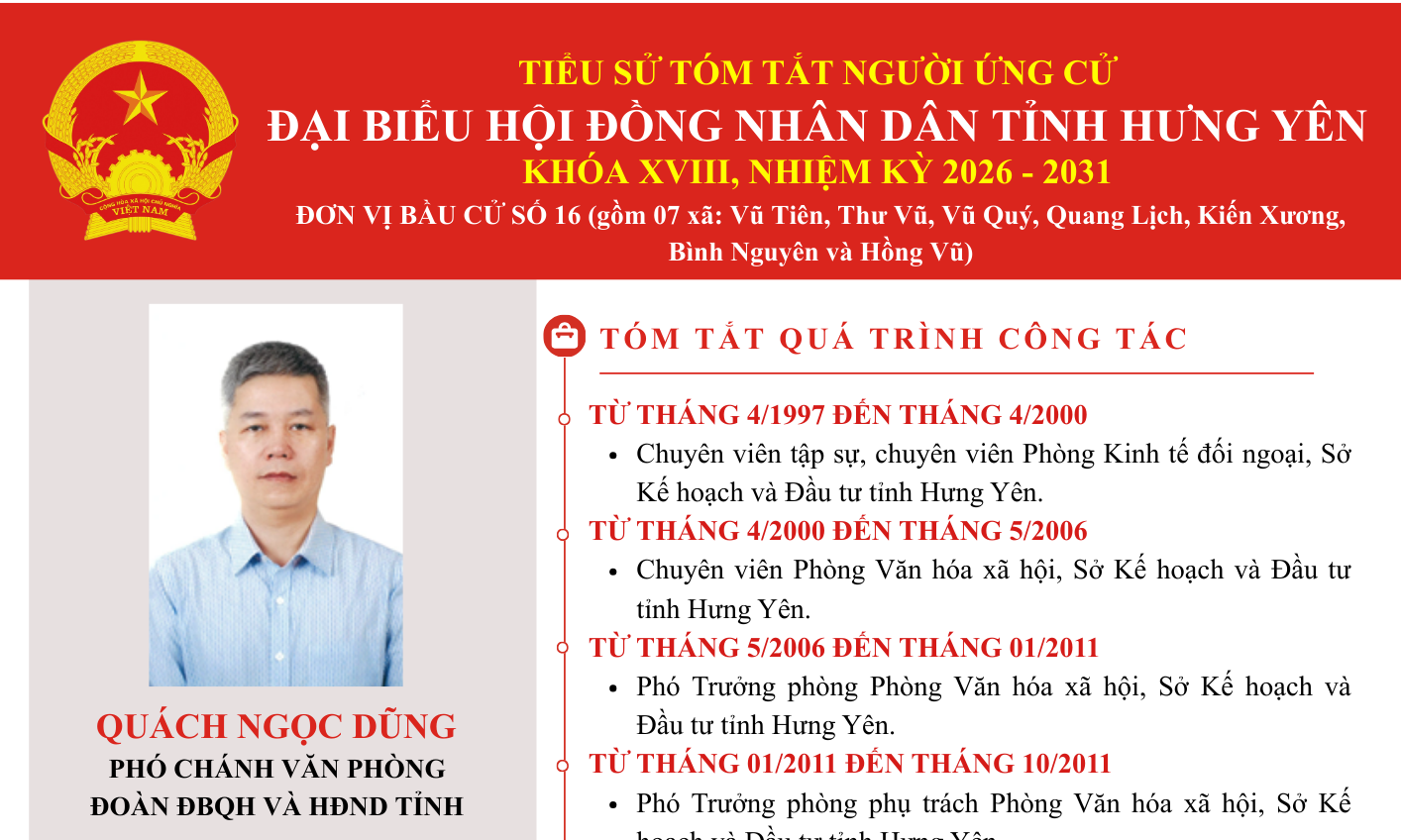 Tiểu sử ông Quách Ngọc Dũng, Phó Chánh Văn phòng Đoàn ĐBQH và HĐND tỉnh ứng cử đại biểu Hội đồng nhân dân tỉnh khóa XVIII, nhiệm kỳ 2026 - 2031 tại Đơn vị bầu cử số 16