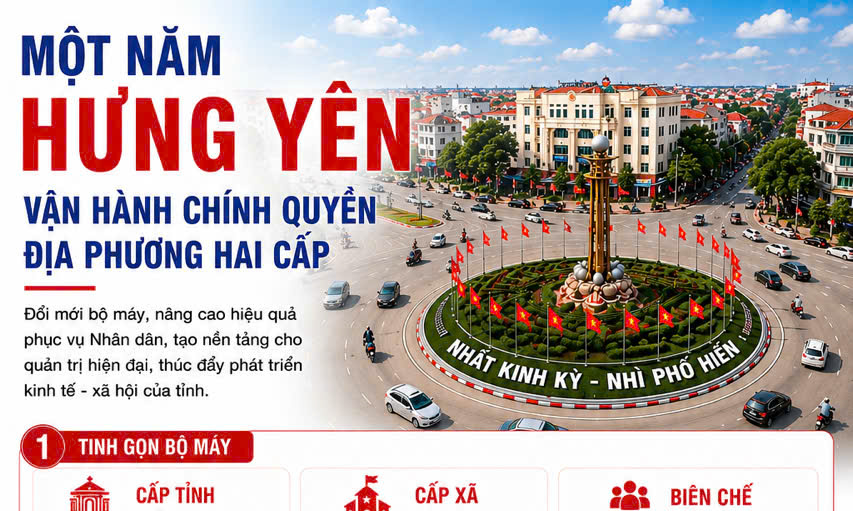 Một năm Hưng Yên vận hành chính quyền địa phương hai cấp