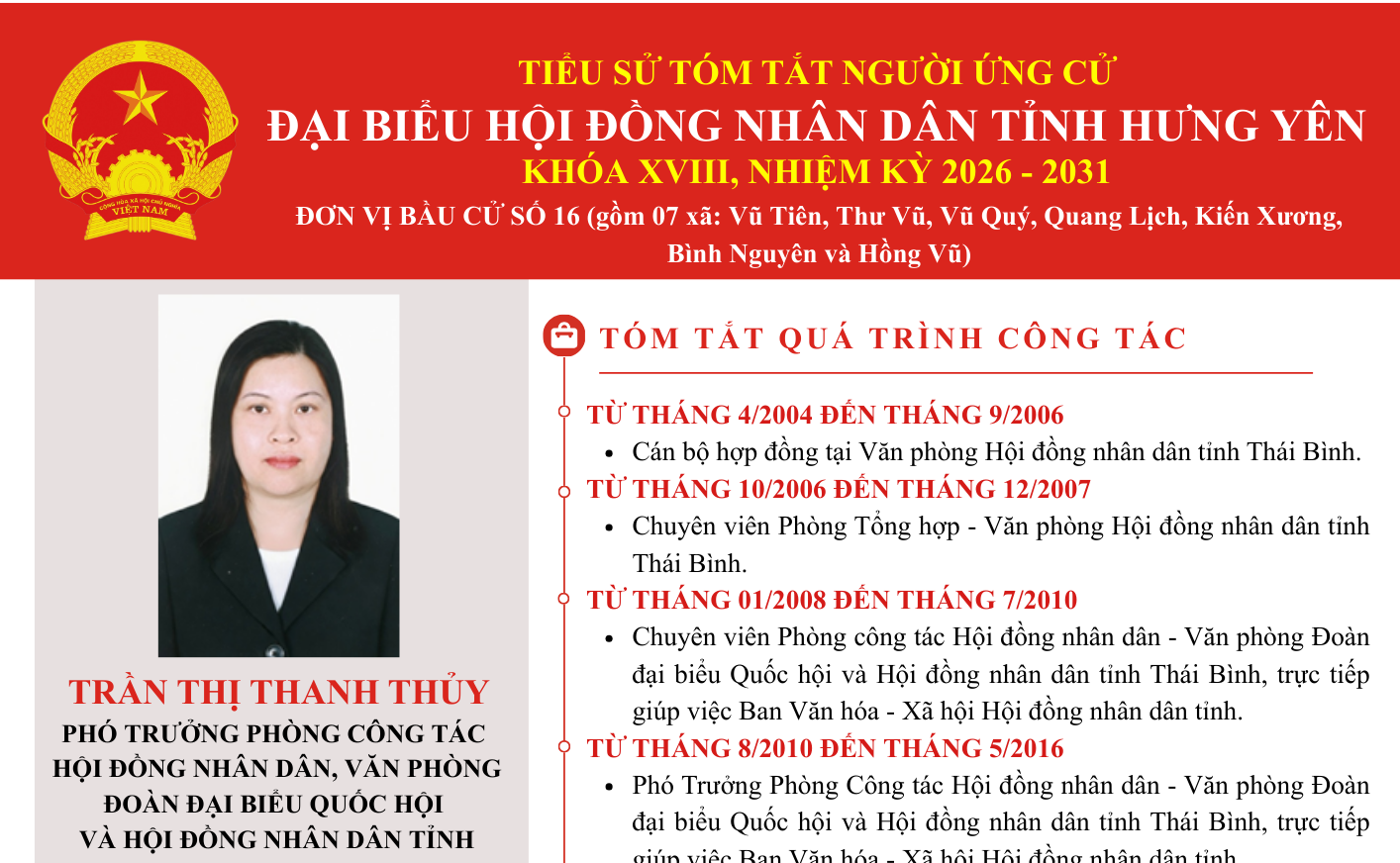 Tiểu sử bà Trần Thị Thanh Thủy, Phó Trưởng phòng Công tác Hội đồng nhân dân, Văn phòng Đoàn đại biểu Quốc hội và Hội đồng nhân dân tỉnh ứng cử đại biểu Hội đồng nhân dân tỉnh khóa XVIII, nhiệm kỳ 2026 - 2031 tại Đơn vị bầu cử số 16