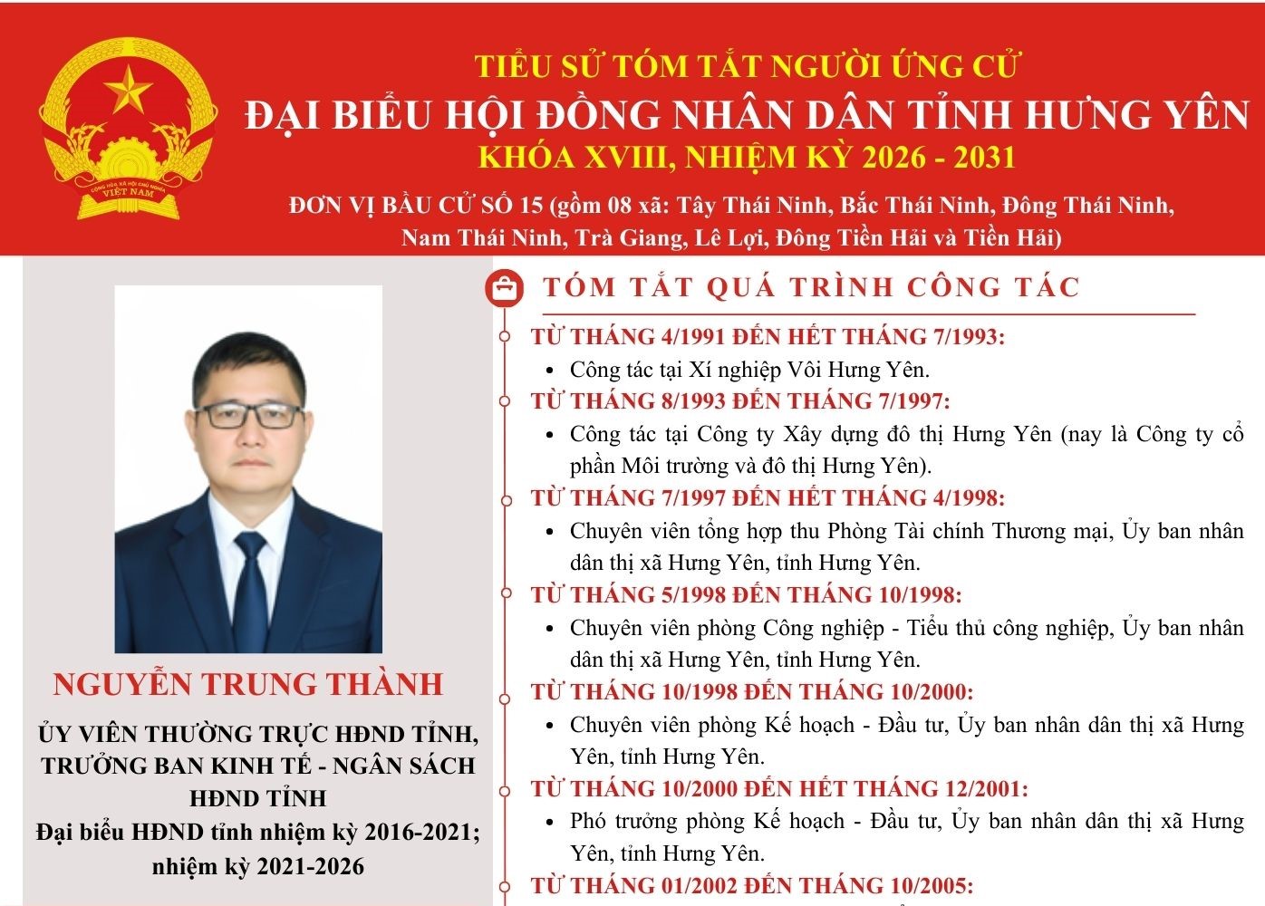 Tiểu sử ông Nguyễn Trung Thành, Ủy viên Thường trực HĐND tỉnh, Trưởng Ban Kinh tế - Ngân sách HĐND tỉnh ứng cử đại biểu Hội đồng nhân dân tỉnh khoá XVIII, nhiệm kỳ 2026 - 2031 tại Đơn vị bầu cử số 15