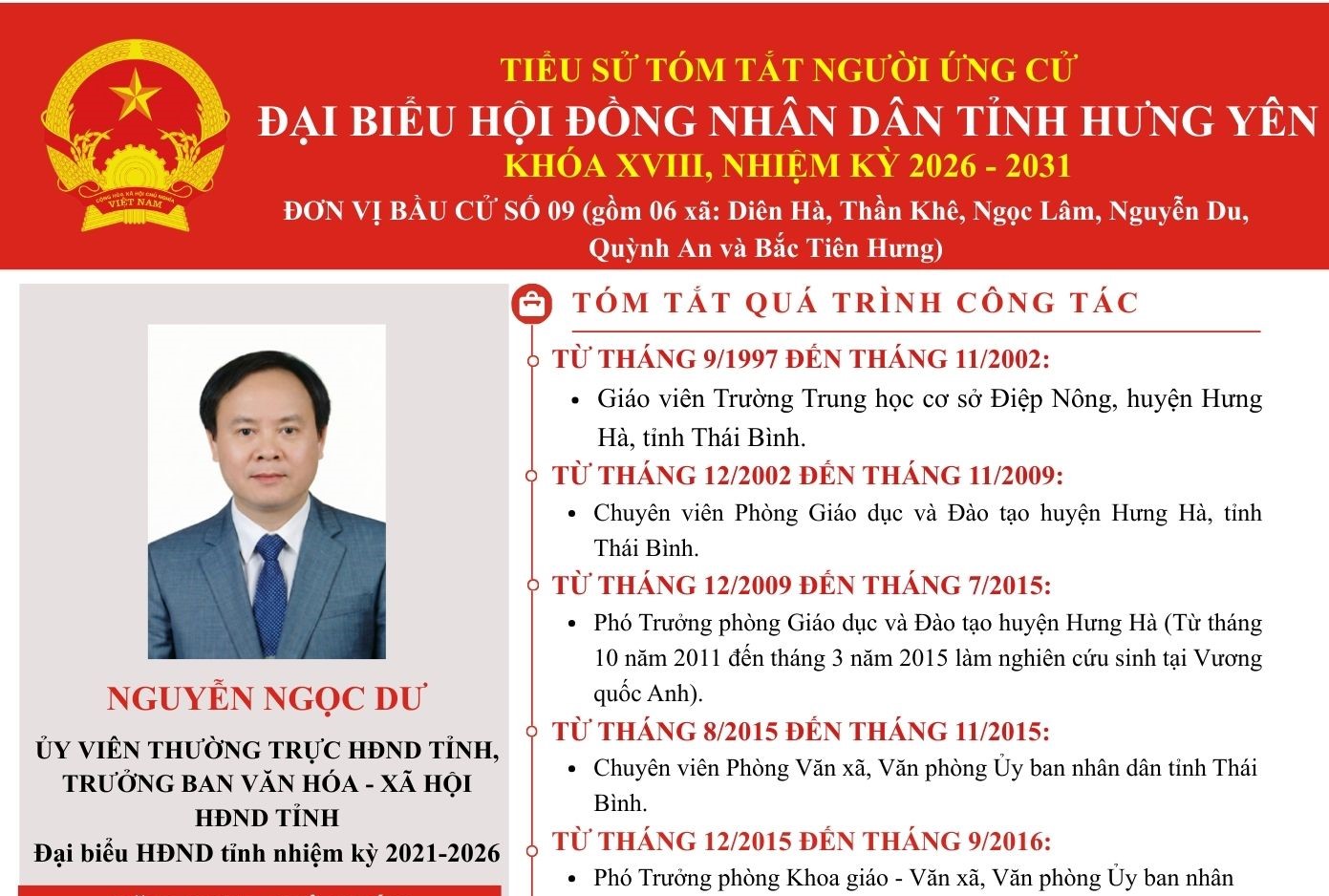 Tiểu sử ông Nguyễn Ngọc Dư, Ủy viên Thường trực HĐND tỉnh, Trưởng Ban Văn hóa – Xã hội HĐND tỉnh ứng cử đại biểu Hội đồng nhân dân tỉnh khoá XVIII, nhiệm kỳ 2026 - 2031 tại Đơn vị bầu cử số 09