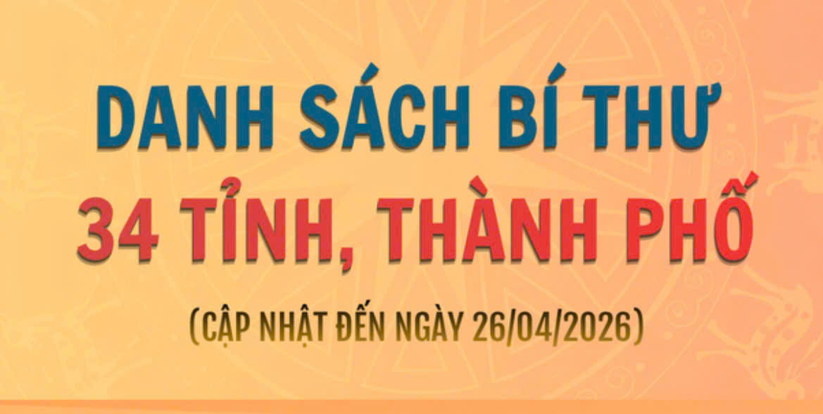 [Infographic] Danh sách Bí thư 34 Tỉnh, Thành phố