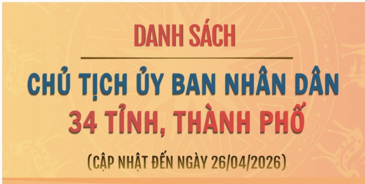 [Infographic] Danh sách Chủ tịch Ủy ban nhân dân 34 tỉnh, thành phố